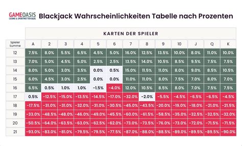 blackjack wahrscheinlichkeit|Iba pa.
